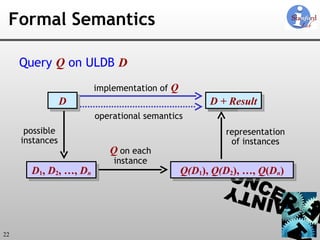 Formal Semantics Query  Q   on ULDB  D D D 1 ,  D 2 , …,  D n possible instances Q   on each instance representation of instances Q(D 1 ),  Q(D 2 ), …,  Q ( D n ) D’ implementation of  Q operational semantics D + Result 