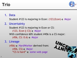 Trio Data Student #123 is majoring in Econ:   (123,Econ)     Major Uncertainty Student #123 is majoring in Econ or CS: (123, Econ  ∥  CS)     Major With confidence 60% student #456 is a CS major: (456, CS: 0.6)     Major Lineage (456)      HardWorker   derived from: (456, CS)     Major “ CS is hard”     some web page 