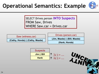 Operational Semantics: Example SELECT Drives.person   INTO Suspects FROM Saw, Drives WHERE Saw.car = Drives.car ? ? λ ( ) = ... λ ( ) = ... (Cathy, Honda)  ∥  (Cathy, Mazda) Saw (witness,car) (Hank, Honda) (Jim, Mazda)  ∥ (Bill, Mazda) Drives (person,car) Jim  ∥ Bill Hank Suspects 