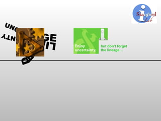 but don’t forget the lineage… DATA UNCERTAINTY LINEAGE 