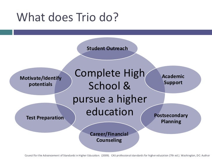 Trio programs