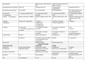 Nebraska Cd3 Triorigin Immune.docx