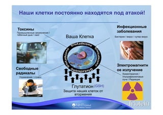 Токсины
Бактерии / вирус / супер вирус
Промышленные загрязнения /
табачный дым / смог
Свободные
радикалы
Упражнения / стре...