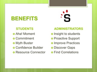 BENEFITS
STUDENTS
 Aha! Moment
 Commitment
 Myth Buster
 Confidence Builder
 Resource Connector
ADMINISTRATORS
 Insight to students
 Proactive Support
 Improve Practices
 Discover Gaps
 Find Correlations
 