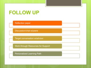 FOLLOW UP
Reflection paper
Discussion/chat w/peers
Target conversation w/advisor
Work through Resources for Support
Personalized Learning Path
 