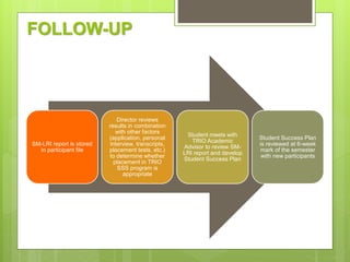 FOLLOW-UP
SM-LRI report is stored
in participant file
Director reviews
results in combination
with other factors
(application, personal
interview, transcripts,
placement tests, etc.)
to determine whether
placement in TRIO
SSS program is
appropriate
Student meets with
TRIO Academic
Advisor to review SM-
LRI report and develop
Student Success Plan
Student Success Plan
is reviewed at 6-week
mark of the semester
with new participants
 