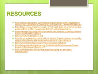 RESOURCES
 http://www.dailyprogress.com/father-daughter-take-classes-together-at-
community-college/article_e2e45fd6-041c-576c-a831-6c00f9cdc53e.html
 http://blogs.wsj.com/economics/2016/10/04/soft-skills-give-workers-a-big-
edge-its-time-to-start-focusing-on-them-in-school-report-says/
 http://www.epi.org/publication/the-need-to-address-noncognitive-skills-in-
the-education-policy-agenda
 http://www.hamiltonproject.org/
 http://blogs.wsj.com/economics/2016/10/04/soft-skills-give-workers-a-big-
edge-its-time-to-start-focusing-on-them-in-school-report-says/
 http://www.smarterservices.com/resources/case-studies/
 http://www.achievingthedream.org/sites/default/files/resources/Online-
Learning-Practitioner-Packet.pdf
 http://www.thedialogue.org/resources/untangling-the-soft-skills-
conversation/
 