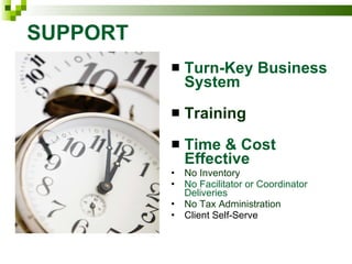 SUPPORT Turn-Key Business System Training Time & Cost Effective No Inventory No Facilitator or Coordinator Deliveries No Tax Administration Client Self-Serve 