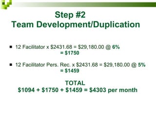 Step #2    Team Development/Duplication 12 Facilitator x $2431.68 = $29,180.00 @  6%  = $1750 12 Facilitator Pers. Rec. x $2431.68 = $29,180.00 @  5%  = $1459 TOTAL $1094 + $1750 + $1459 = $4303 per month 