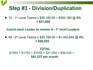   Step #3 - Division/Duplication 12 - 1 st  Level Teams x $29,180.00 = $350,160 @  6%  = $21,009 Coach each Leader to mentor 4 - 1 st  level Leaders 48 - 2 st  Level Teams x $29,180.00 = $1,400,640 @  4%  = $56,025 TOTAL $1094 + $1750 + $1459 + $21,009 + $56,025 =  $81,337 per month 