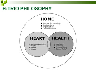 H-TRIO PHILOSOPHY 