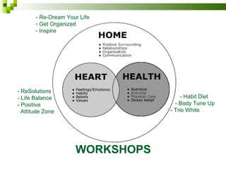 - Re-Dream Your Life Get Organized Inspire - ReSolutions - Life Balance - Positive Attitude Zone - Habit Diet - Body Tune Up - Trio White WORKSHOPS 
