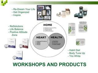 - Re-Dream Your Life Get Organized Inspire - ReSolutions - Life Balance - Positive Attitude Zone - Habit Diet - Body Tune Up - Trio White WORKSHOPS AND PRODUCTS 