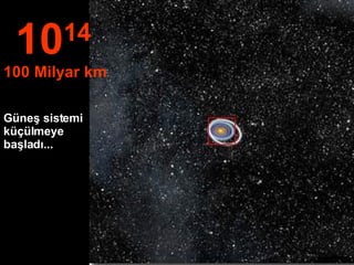 10 14   100  Milyar  km Güneş sistemi küçülmeye başladı ... 