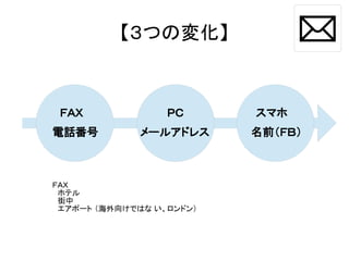 【３つの変化】 
　ＦＡＸ　　　　　　　　　　　ＰＣ　　　　　　　　　 スマホ 
電話番号 　　　　　メールアドレス 　　　　　名前（ＦＢ） 
ＦＡＸ 
　ホテル 
　街中 
　エアポート （海外向けではな い、ロンドン） 
 