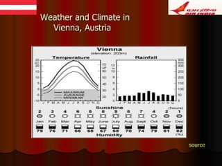 Weather and Climate in  Vienna, Austria source 