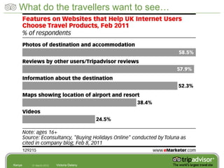 What do the travellers want to see…




Kenya   31 March 2012   Victoria Delany
 