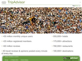 TripAdvisor                                                                        5


                                                                              TripAdvisor.com




• +50 million monthly unique users                   • 555,000+ hotels

• +20 million registered members                     • 175,000+ attractions

• +60 million reviews                                • 780,000+ restaurants

• 40 travel reviews & opinions posted every minute   • 100,000+ destinations
of every day
   Source: ComScore, Jan 2012


   Kenya     31 March 2012      Victoria Delany
 