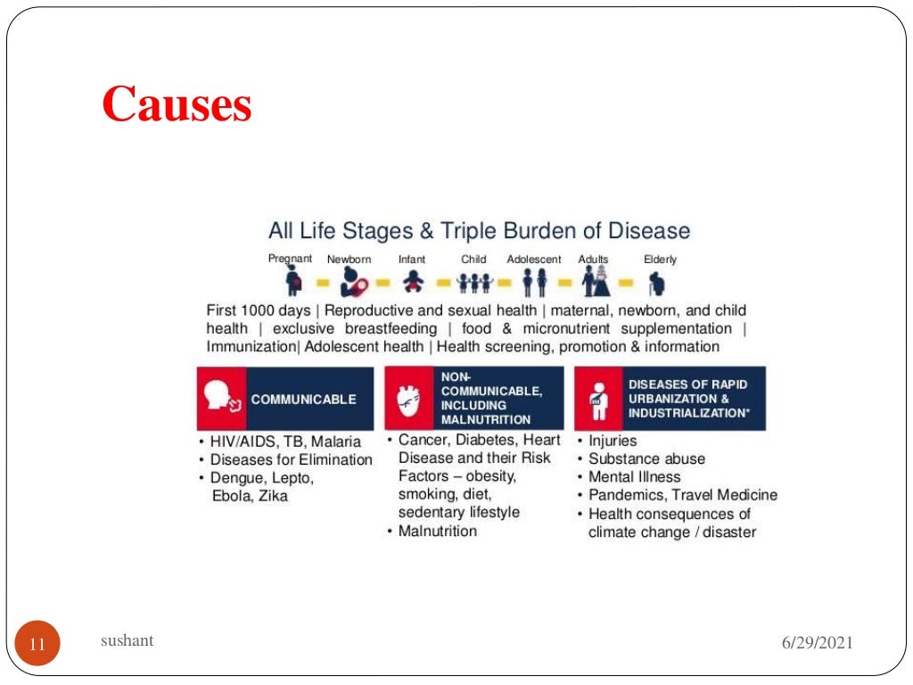 Triple burden of disease