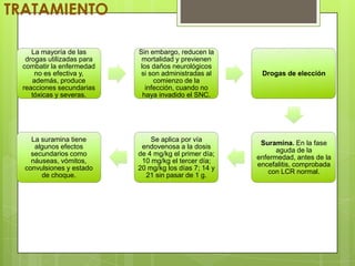 TRATAMIENTO

    La mayoría de las      Sin embargo, reducen la
  drogas utilizadas para    mortalidad y previenen
 combatir la enfermedad    los daños neurológicos
     no es efectiva y,      si son administradas al     Drogas de elección
    además, produce             comienzo de la
 reacciones secundarias      infección, cuando no
    tóxicas y severas.      haya invadido el SNC.




    La suramina tiene          Se aplica por vía
                                                        Suramina. En la fase
     algunos efectos        endovenosa a la dosis
                                                             aguda de la
    secundarios como       de 4 mg/kg el primer día;
                                                       enfermedad, antes de la
    náuseas, vómitos,       10 mg/kg el tercer día;
                                                       encefalitis, comprobada
  convulsiones y estado    20 mg/kg los días 7; 14 y
                                                          con LCR normal.
       de choque.            21 sin pasar de 1 g.
 