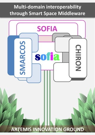 Multi-domain interoperability
through Smart Space Middleware

             SOFIA
   SMARCOS




                          CHIRON
             sofia




ARTEMIS INNOVATION GROUND
 