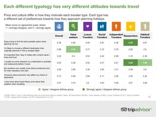 Tripbarometer : Les comportements de réservation des voyageurs en 2016