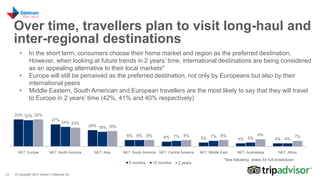 © Copyright 2013 Daniel J Edelman Inc.21 Intelligent Engagement 21
Over time, travellers plan to visit long-haul and
inter...