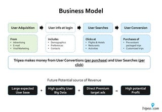 Business Model
Tripea makes money from User Convertions (per purchase) and User Searches (per
click)
User Adquisition
From
• Advertising
• E-mail
• Viral Marketing
User info at login
Includes
• Demographics
• Preferences
• Contacts
User Searches
Clicks at
• Flights & Hotels
• Resturants
• Activities
User Conversion
Purchases of
• Pre-existant
packaged trips
• Customized trips
Large expected
User base
High quality User
Big Data
Direct Premium
target ads
High potential
Profit
+ + =
Future Potential source of Revenue
 