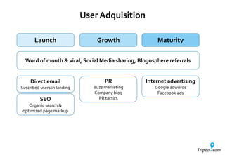 User Adquisition
Word of mouth & viral, Social Media sharing, Blogosphere referrals
Direct email
Suscribed users in landing
SEO
Organic search &
optimized page markup
PR
Buzz marketing
Company blog
PR tactics
Internet advertising
Google adwords
Facebook ads
Launch Growth Maturity
 