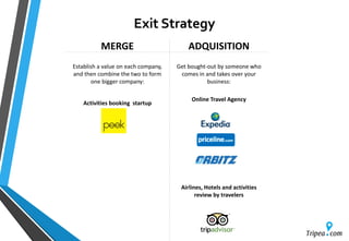 MERGE ADQUISITION
Establish a value on each company,
and then combine the two to form
one bigger company:
Get bought-out by someone who
comes in and takes over your
business:
Activities booking startup
Online Travel Agency
Airlines, Hotels and activities
review by travelers
Exit Strategy
 
