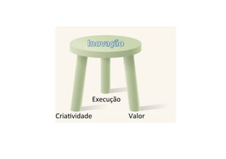CriaUvidade	
Execução	
Valor	
 