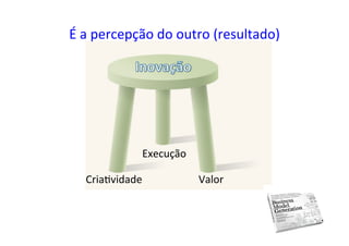 CriaUvidade	
Execução	
Valor	
É	a	percepção	do	outro	(resultado)	
 