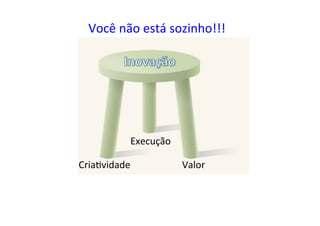 CriaUvidade	
Execução	
Valor	
Você	não	está	sozinho!!!	
 