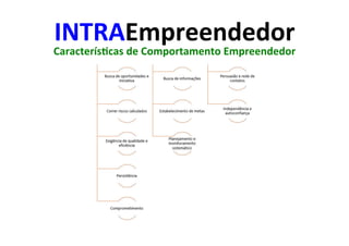 INTRAEmpreendedor	
Caracterís5cas	de	Comportamento	Empreendedor	
 