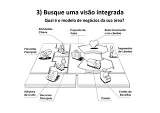 3)	Busque	uma	visão	integrada		
Qual	é	o	modelo	de	negócios	da	sua	área?	
 