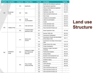 Land use
Structure
 