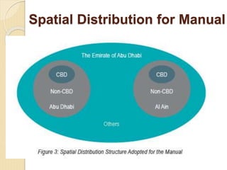 Spatial Distribution for Manual
 