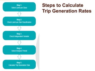 Steps to Calculate
Trip Generation Rates
 