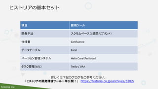 historia Inc.
ヒストリアの基本セット
項目 採用ツール
開発手法 スクラムベース（3週間スプリント）
仕様書 Confluence
データテーブル Excel
バージョン管理システム Helix Core（Perforce）
タスク管理（BTS） Trello / JIRA
詳しくは下記のブログをご参考ください。
「ヒストリアの開発環境ツール一挙公開！」 https://historia.co.jp/archives/5282/
 