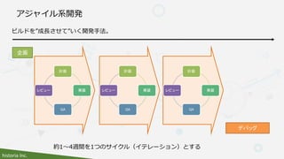 historia Inc.
アジャイル系開発
企画
デバッグ
計画
実装
QA
レビュー
計画
実装
QA
レビュー
計画
実装
QA
レビュー
約1～4週間を1つのサイクル（イテレーション）とする
ビルドを”成長させて”いく開発手法。
 
