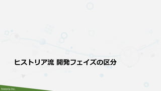 historia Inc.
ヒストリア流 開発フェイズの区分
 