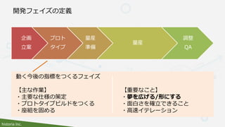 historia Inc.
開発フェイズの定義
企画
立案
プロト
タイプ
量産
準備
量産
調整
QA
動く今後の指標をつくるフェイズ
【主な作業】
・主要な仕様の策定
・プロトタイプビルドをつくる
・座組を固める
【重要なこと】
・夢を広げる/形にする
・面白さを確立できること
・高速イテレーション
 
