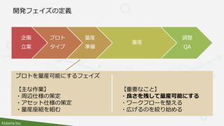 historia Inc.
開発フェイズの定義
企画
立案
プロト
タイプ
量産
準備
量産
調整
QA
プロトを量産可能にするフェイズ
【主な作業】
・周辺仕様の策定
・アセット仕様の策定
・量産座組を組む
【重要なこと】
・良さを残して量産可能にする
・ワークフローを整える
・広げるのを絞り始める
 