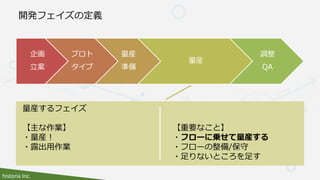 historia Inc.
開発フェイズの定義
企画
立案
プロト
タイプ
量産
準備
量産
調整
QA
量産するフェイズ
【主な作業】
・量産！
・露出用作業
【重要なこと】
・フローに乗せて量産する
・フローの整備/保守
・足りないところを足す
 