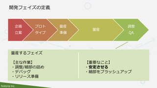 historia Inc.
開発フェイズの定義
企画
立案
プロト
タイプ
量産
準備
量産
調整
QA
量産するフェイズ
【主な作業】
・調整/細部の詰め
・デバッグ
・リリース準備
【重要なこと】
・安定させる
・細部をブラッシュアップ
 