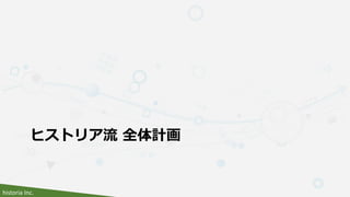 historia Inc.
ヒストリア流 全体計画
 