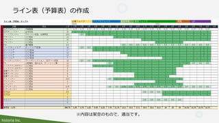 historia Inc.
ライン表（予算表）の作成
※内容は架空のもので、適当です。
 