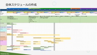 historia Inc.
全体スケジュールの作成
 