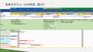 historia Inc.
全体スケジュールの作成（拡大）
 