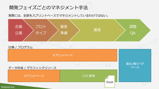 historia Inc.
開発フェイズごとのマネジメント手法
企画
立案
プロト
タイプ
量産
準備
量産
調整
QA
スプリントベース
仕様 / プログラム
データ作成 / グラフィックリソース
スプリントベース リスト管理
提出/残りバグ
ベース
Excel
実際には、全部をスプリントベースでマネジメントしているわけではない。
 